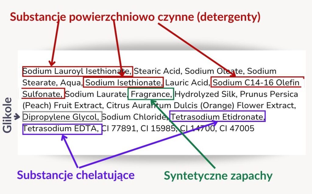 Etykieta jednej z komercyjnych kostek